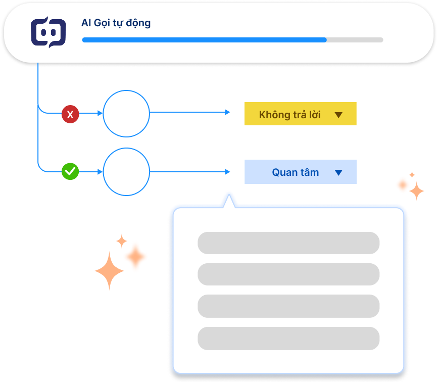 Callbot AI illustration